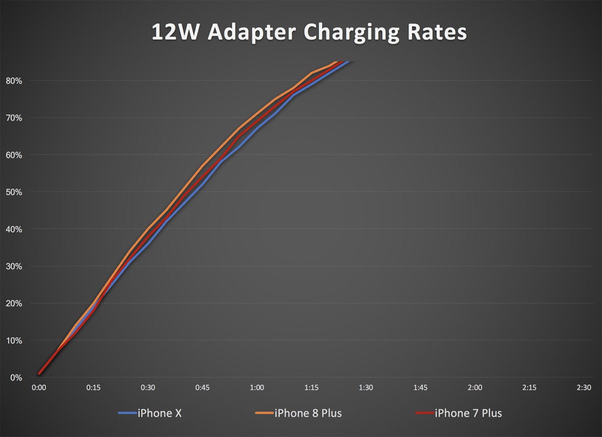 12w adapter iphone charging2