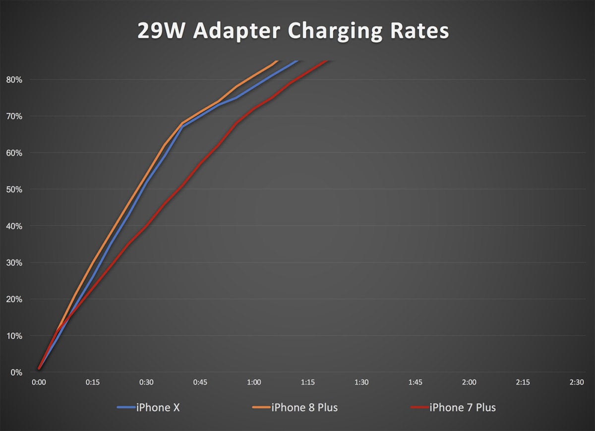 29w adapter iphone charging2