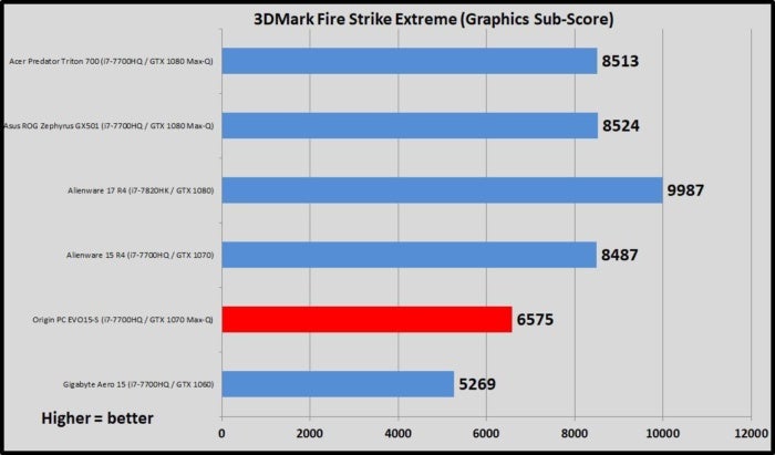 3dmark fire strike