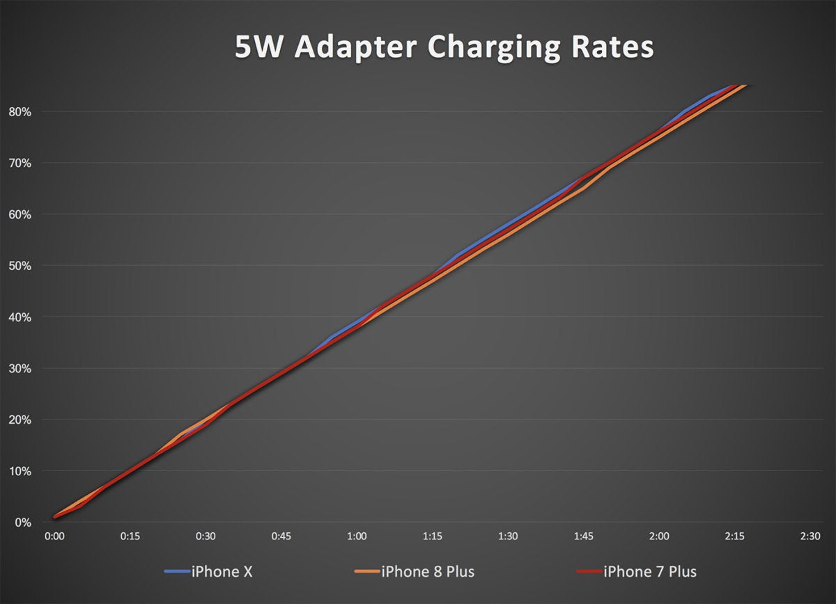 5w adapter iphone charging2