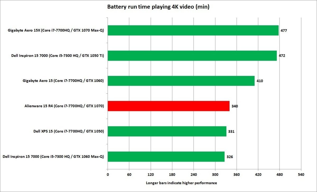 alienware 15 r4 battery run down video