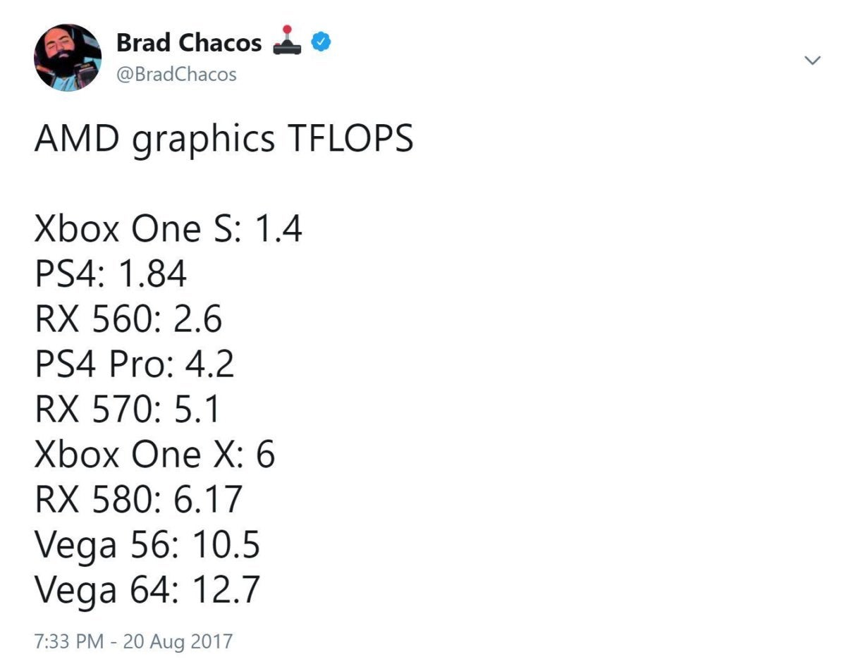 amd graphics tflops 100741073 large