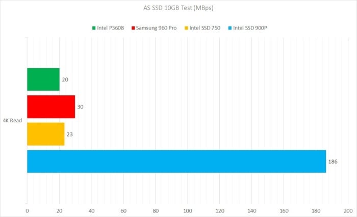 as ssd 4k read intel 900p