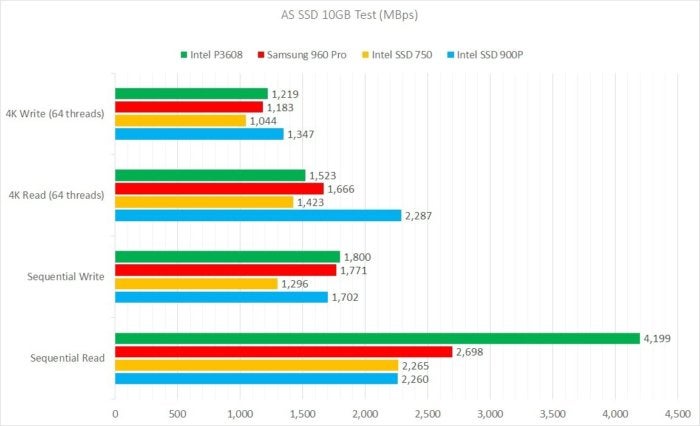 as ssd intel 900p