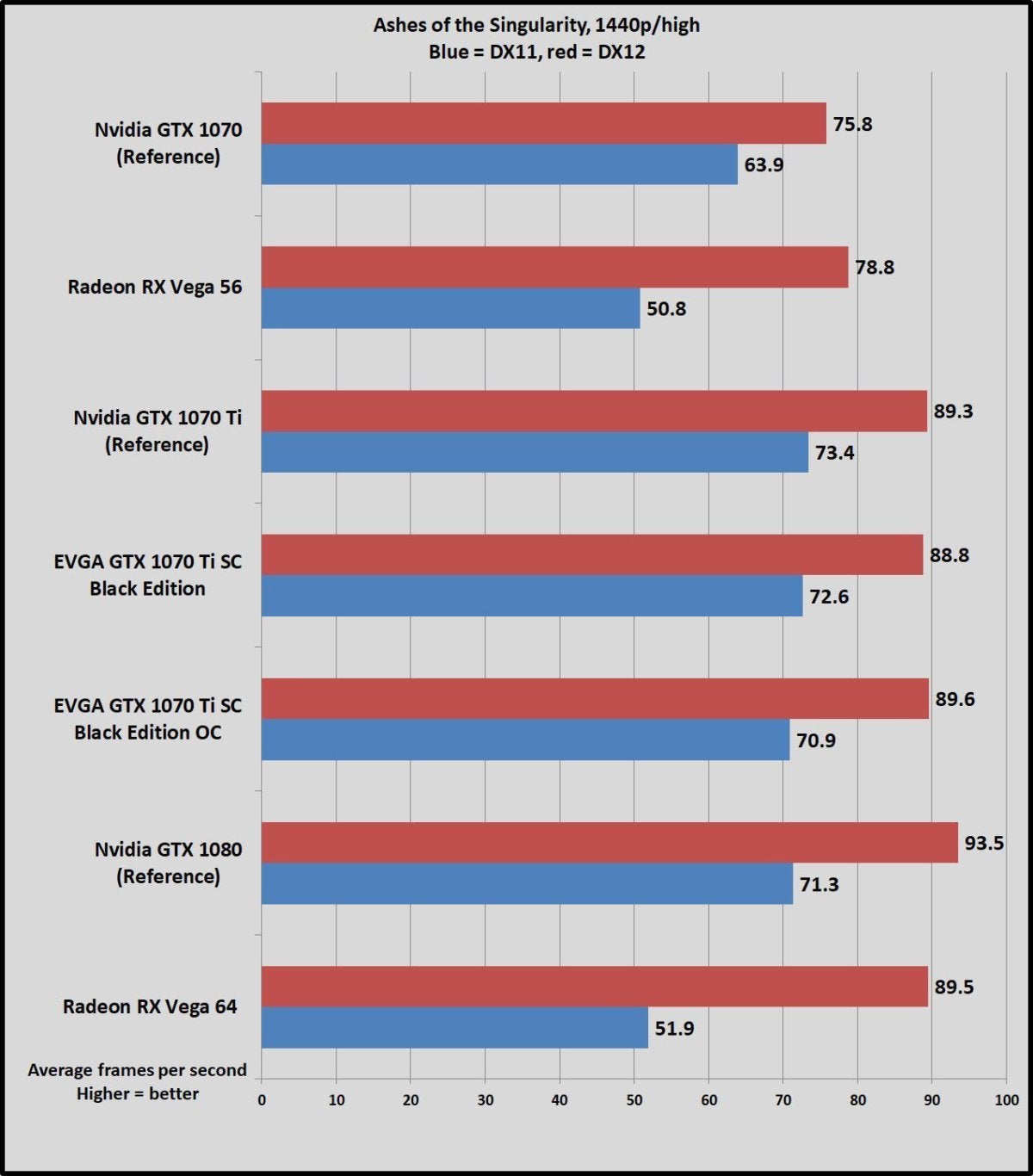 1070 ti online vs