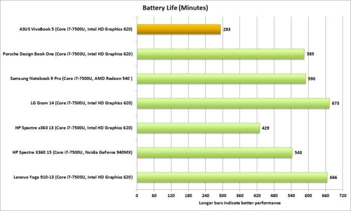 asus vivobook battery life2