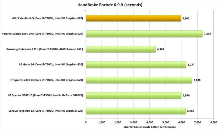 asus vivobook handbrake