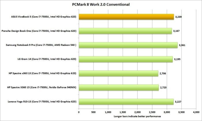 asus vivobook pcmark 8 work conventional