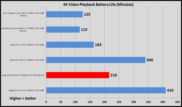 battery life