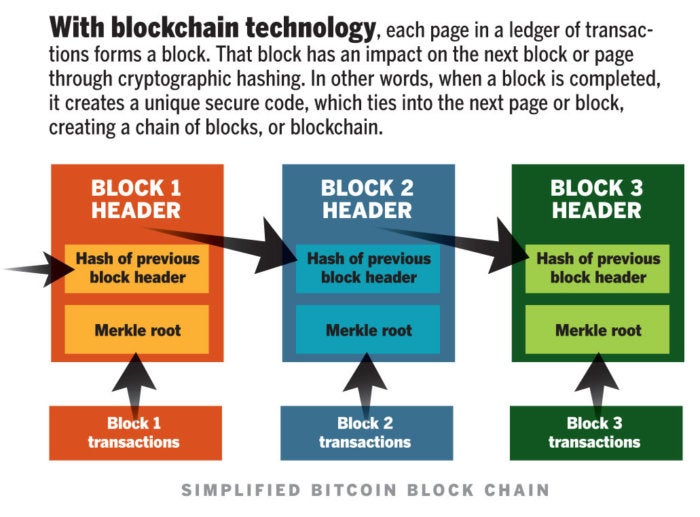 blockchain comment ça marche 