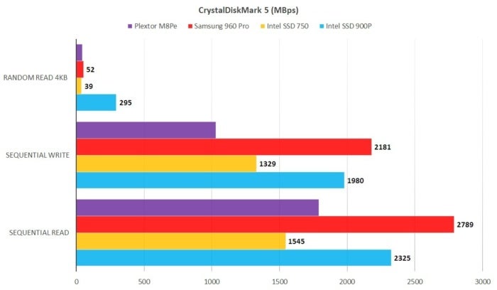 cdm intel 900p