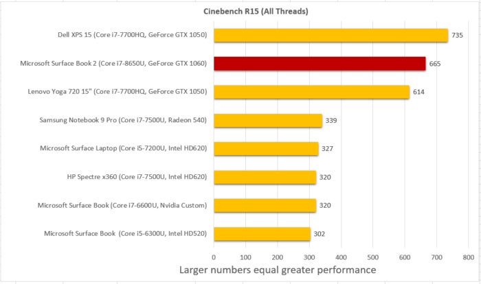 Surface Book 2 Cinebench