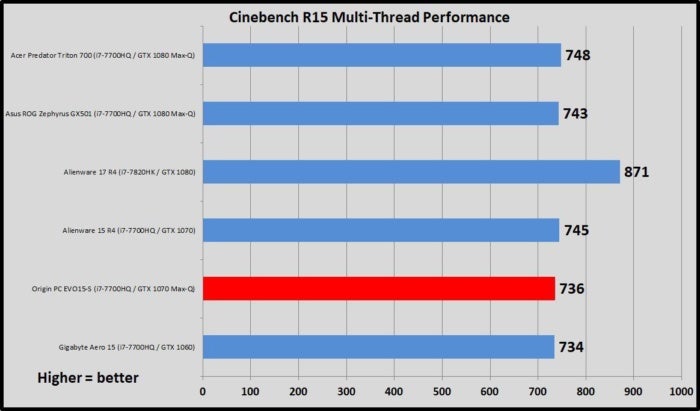 cinebench