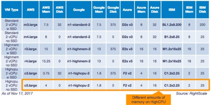 Cloud Services Comparison Chart