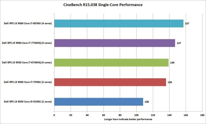 Dell Processors Comparison Chart