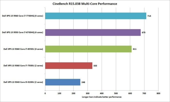 dell xps 13 8th gen cinebench r15.038 nt