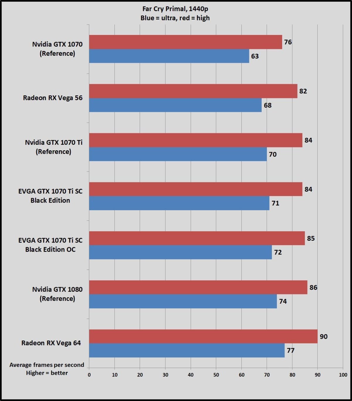 Nvidia GeForce GTX 1070 Ti review The best 1440p graphics card