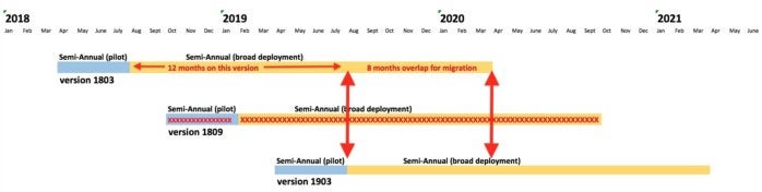 24-month lifecycle calendar