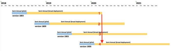 24-month support regime