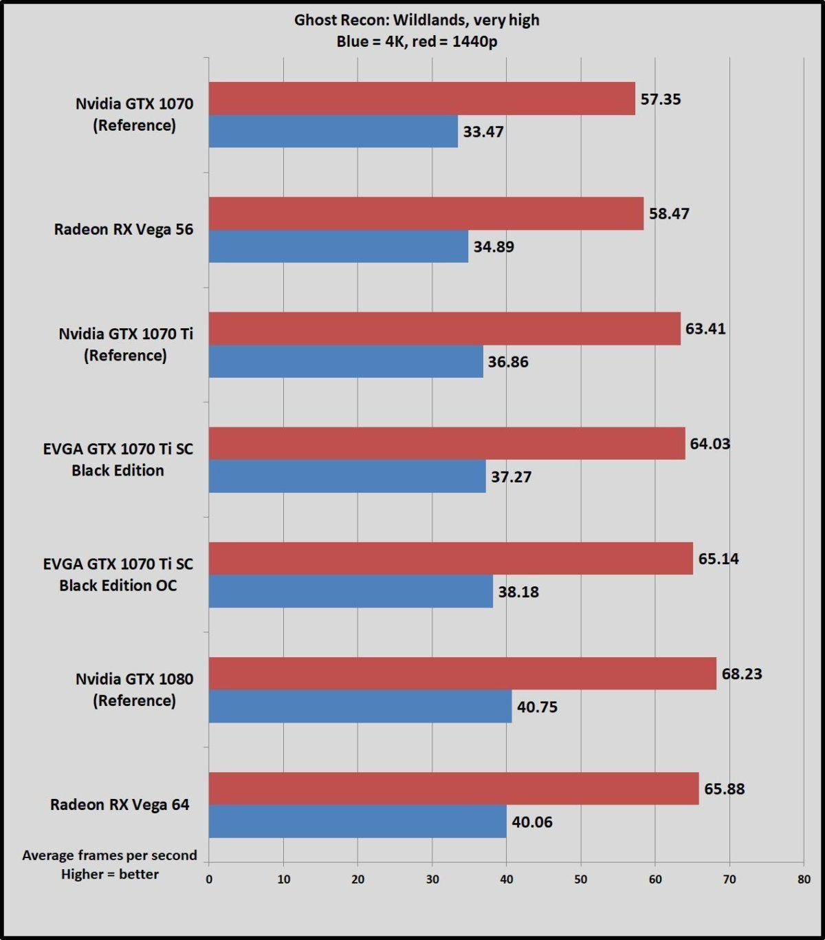 1070 ti online spec