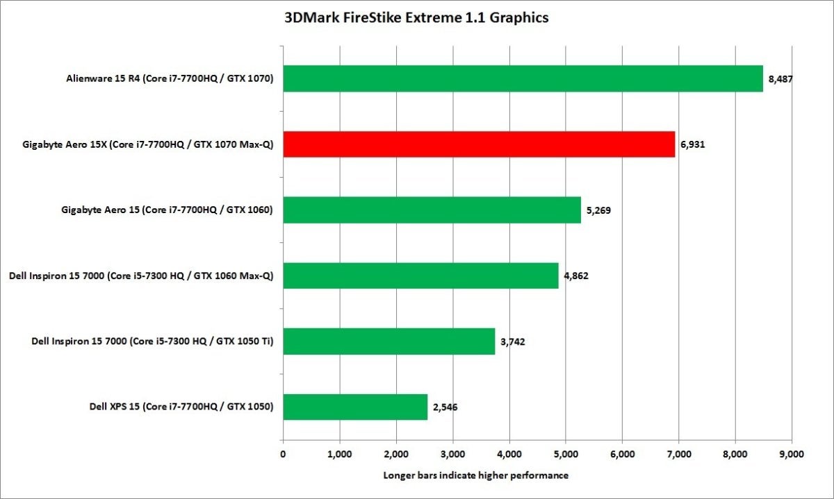 gigabyte aero 15x 3dmark firestrike extreme graphics