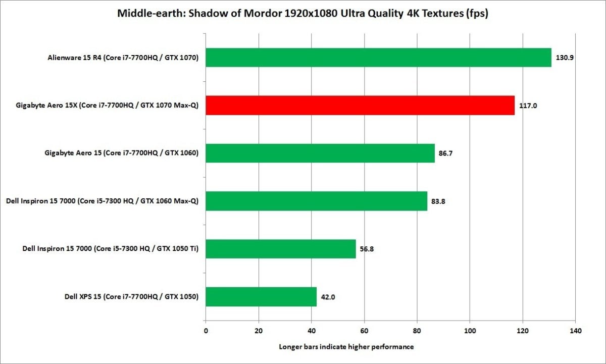 gigabyte aero 15x middle earth shadow of mordor 19x10 ultra quality 4k textures