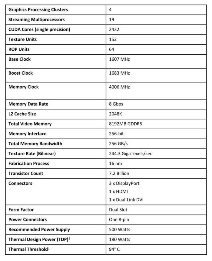 Gtx 2025 1070 spec