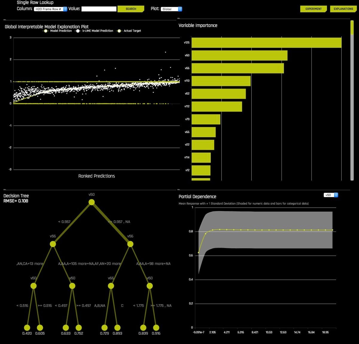 h2oai bnp interpetable model