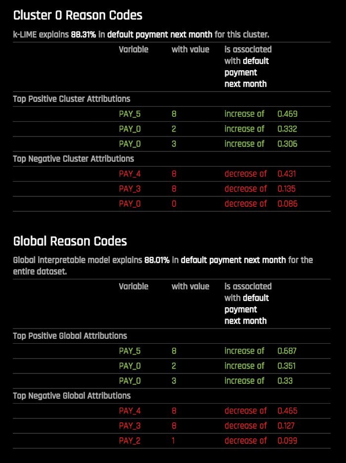 h2oai cc cluster 0 and global reason codes