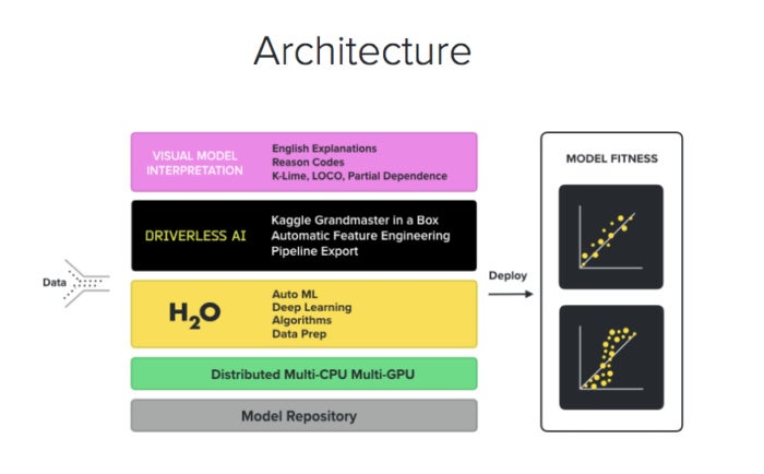 h2oai driverless ai architecture