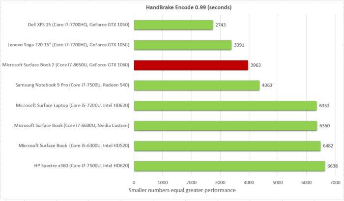 handbrake encode