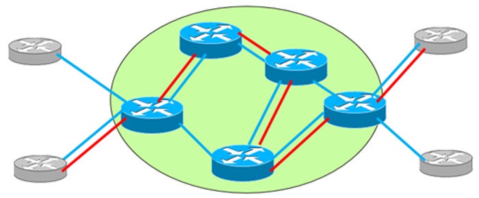 hogg diagram ipv6 network