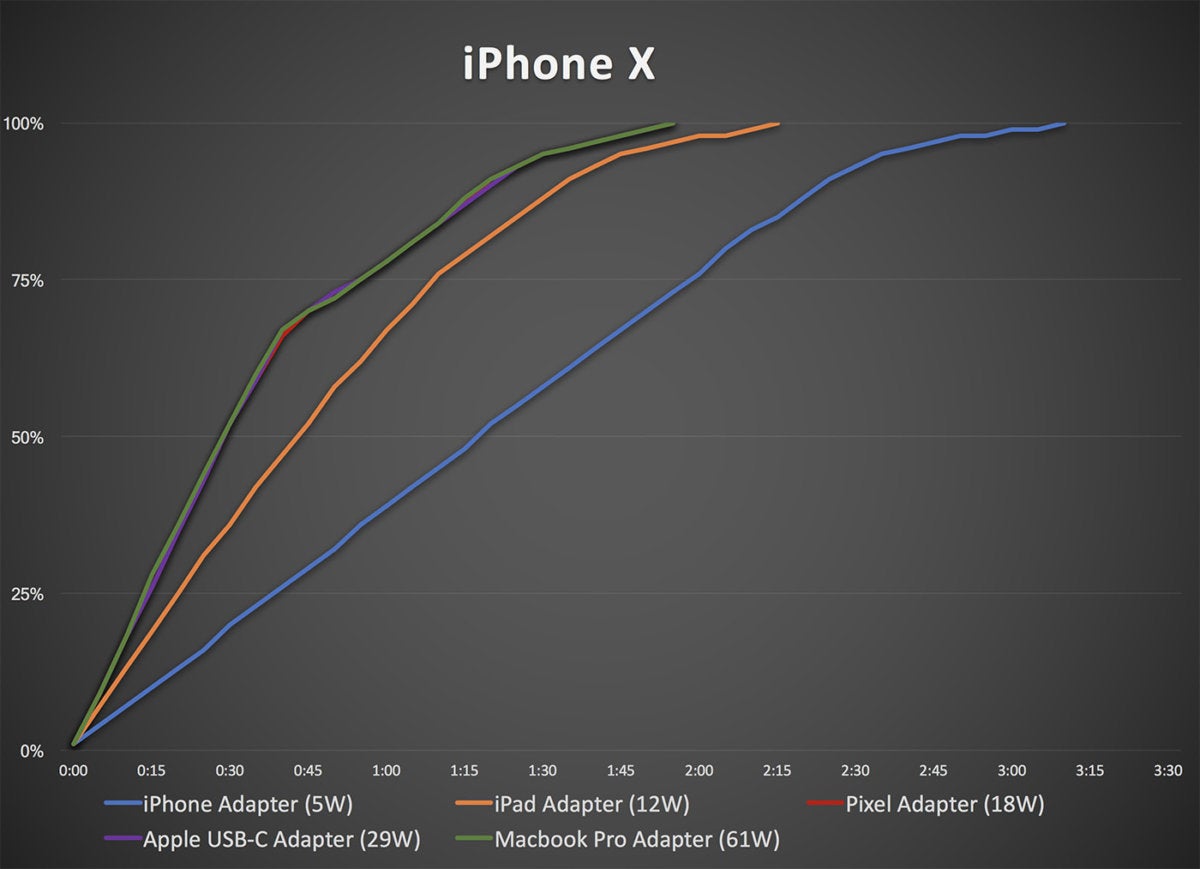 iphone x charging