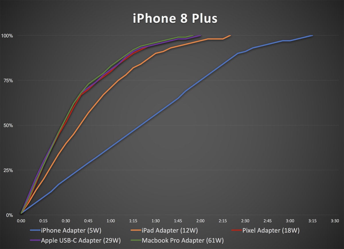 iphone8 plus charging