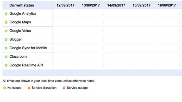 is google analytics down dashboardstatus