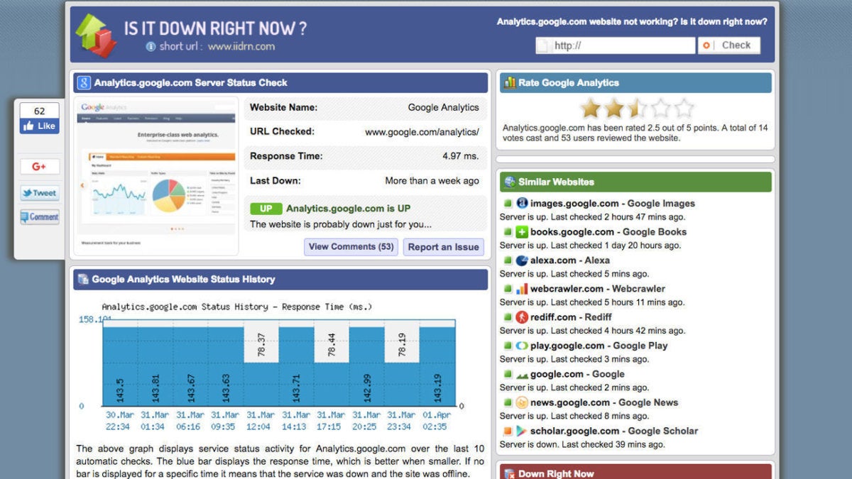is google analytics down status