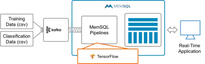 machine learning workflow