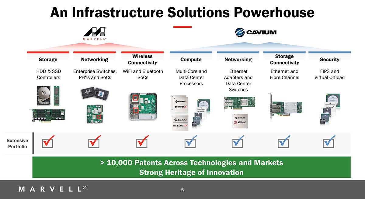 marvell e cavium