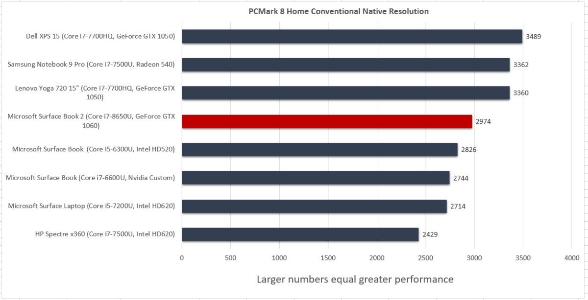 Surface Book 2 pcmark home