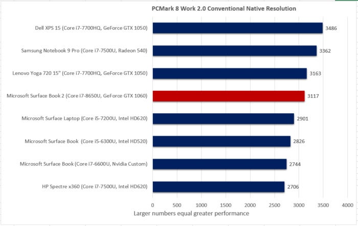 Surface Book 2  pcmark work