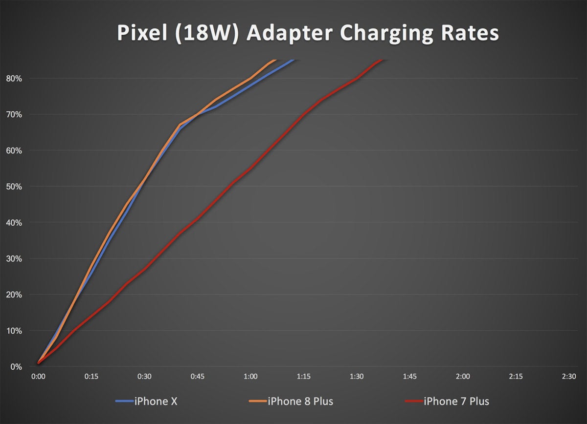 pixel adapter iphone charging2