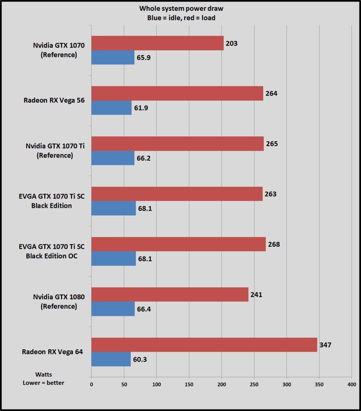 Gtx 1070 vs deals gtx 1070 ti