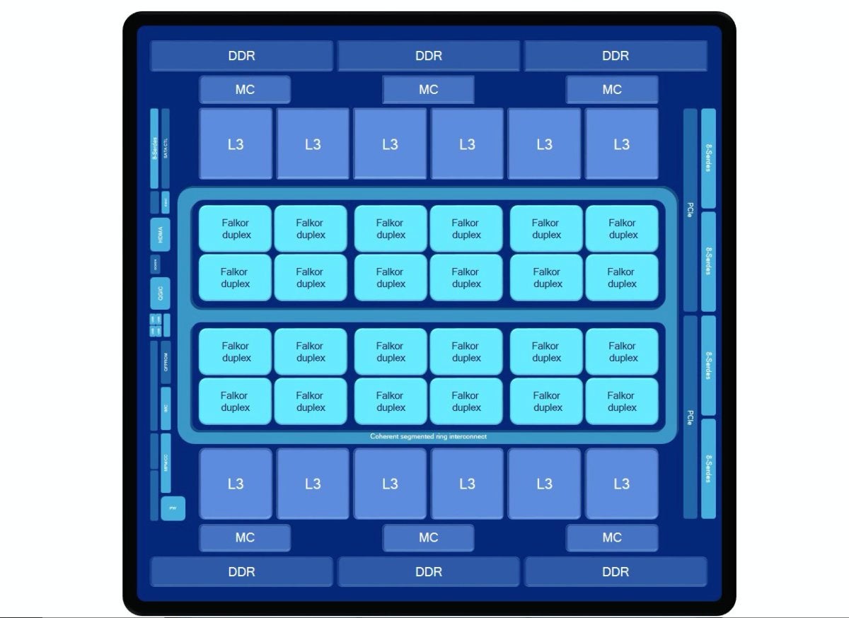 qualcomm centriq architecture