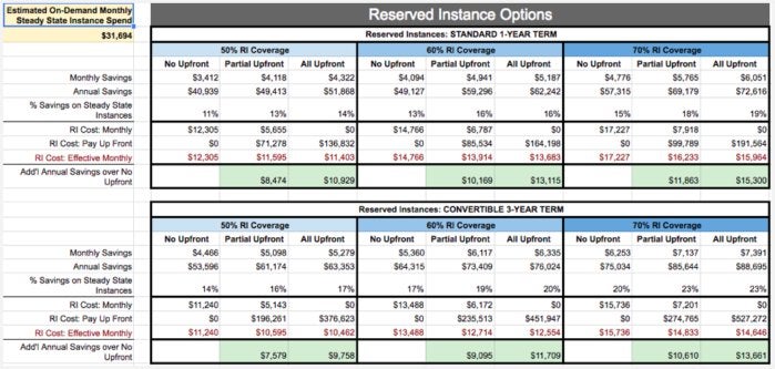 Cloud Pricing Comparison Aws Vs Microsoft Azure Vs Google Vs Ibm Infoworld