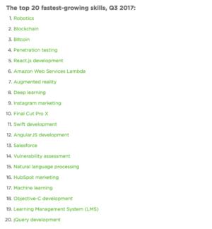Blockchain jobs