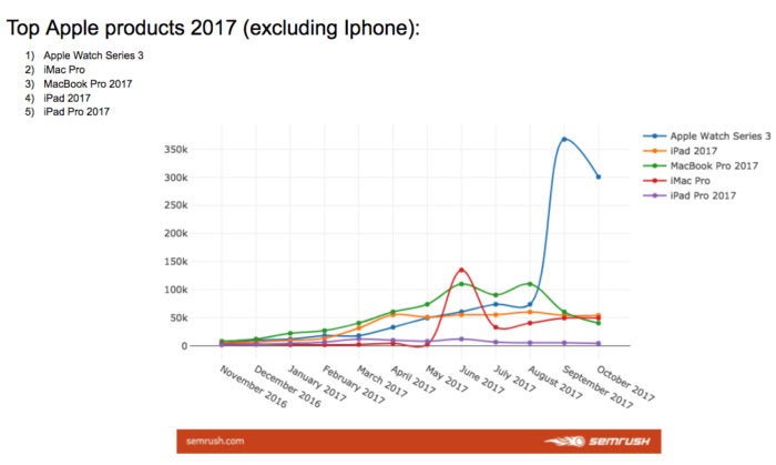 Macbook Comparison Chart