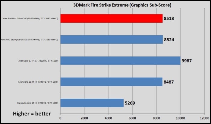 triton 3dmark