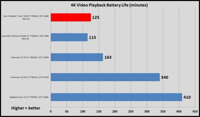 triton battery life