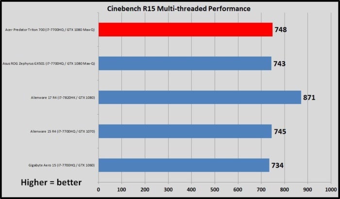 triton cinebench