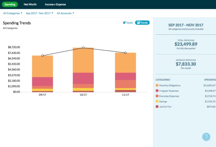 ynab trends